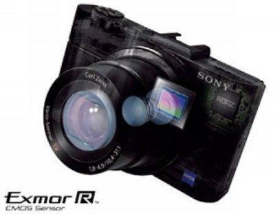 Sony RX100 MK2