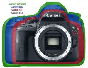 Canon EOS 100D