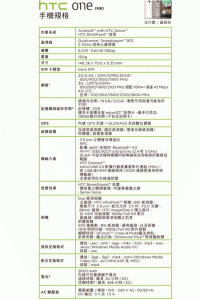 HTC ONE M8規格-US3C