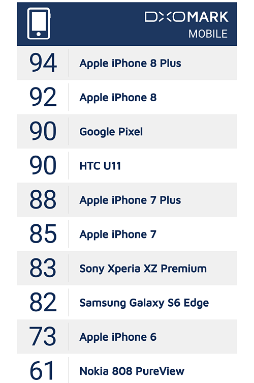 iPhone 8 Plus 評價