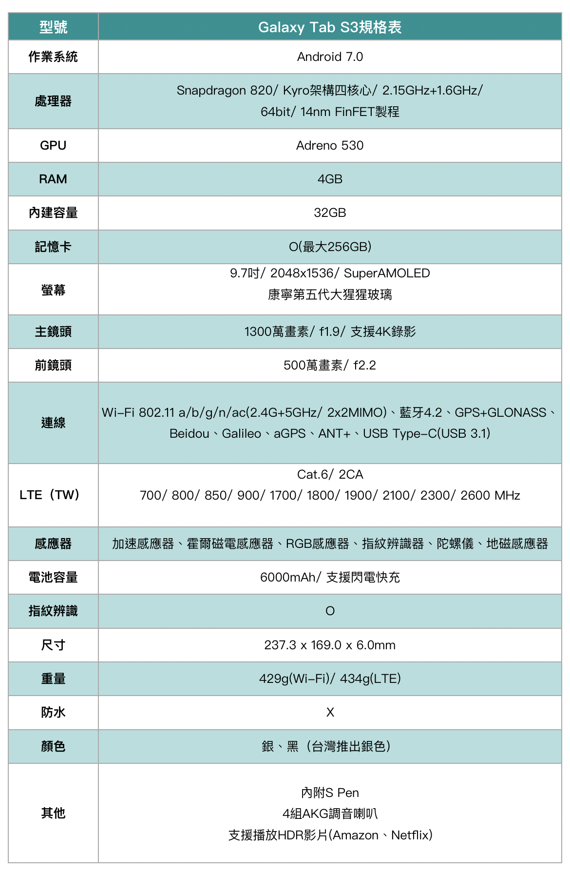 Galaxy Tab S3 規格