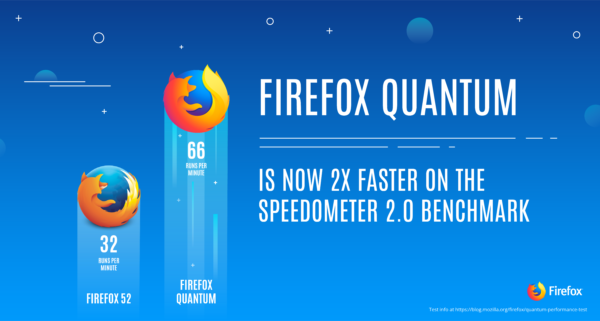 9d8c9748199d36b742360116b3f4bcac Firefox 全新瀏覽器
