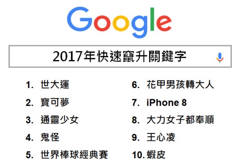 41467_01 2017 快速竄升關鍵字