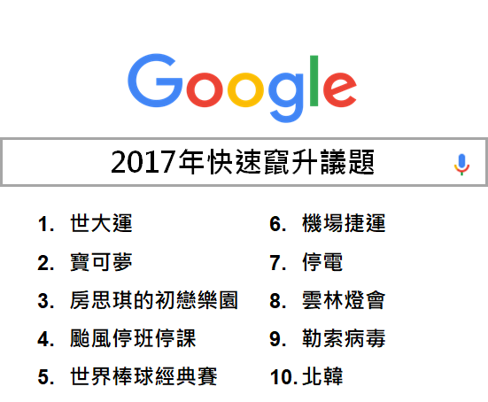 google-search-list-key-words-2 快速竄升議題