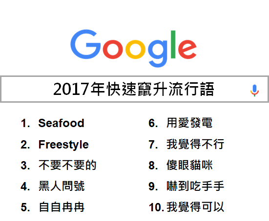 google-search-list-key-words-4 2017 流行語排行榜
