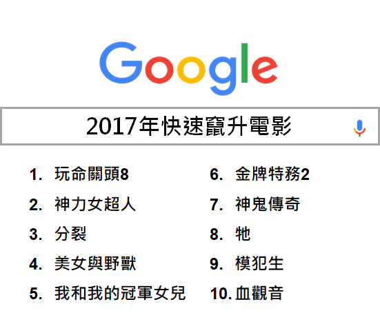 google-search-list-key-words-5 2017電影排行榜