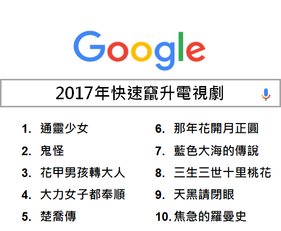 google-search-list-key-words-6 熱搜電視劇