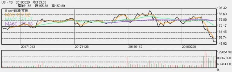 MobileChart.aspx_-1-768×240 臉書股價日線趨勢圖