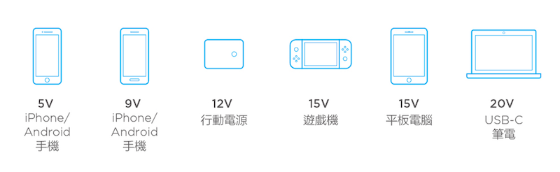 2018-06-05-21.50.14 萬用充電器