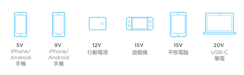 萬用充電器