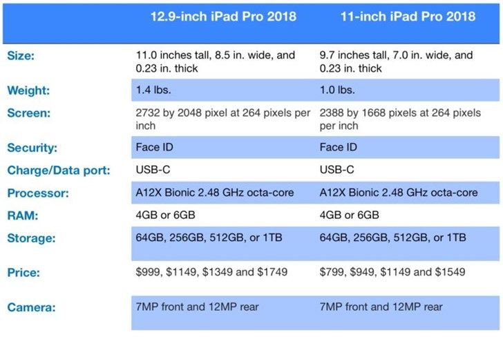 新iPad Pro規格