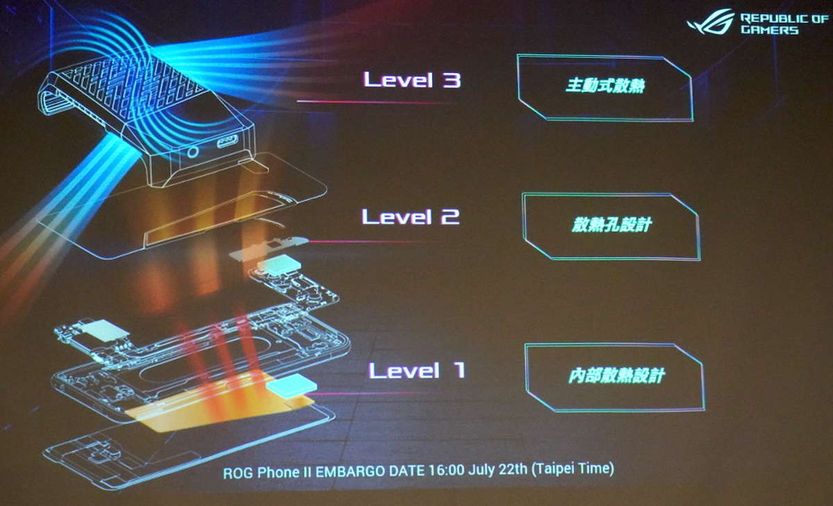 ROG Phone II