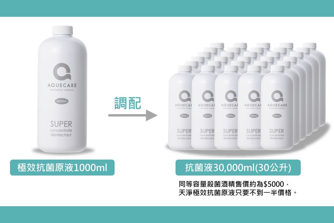 天淨抗菌液調配示意圖