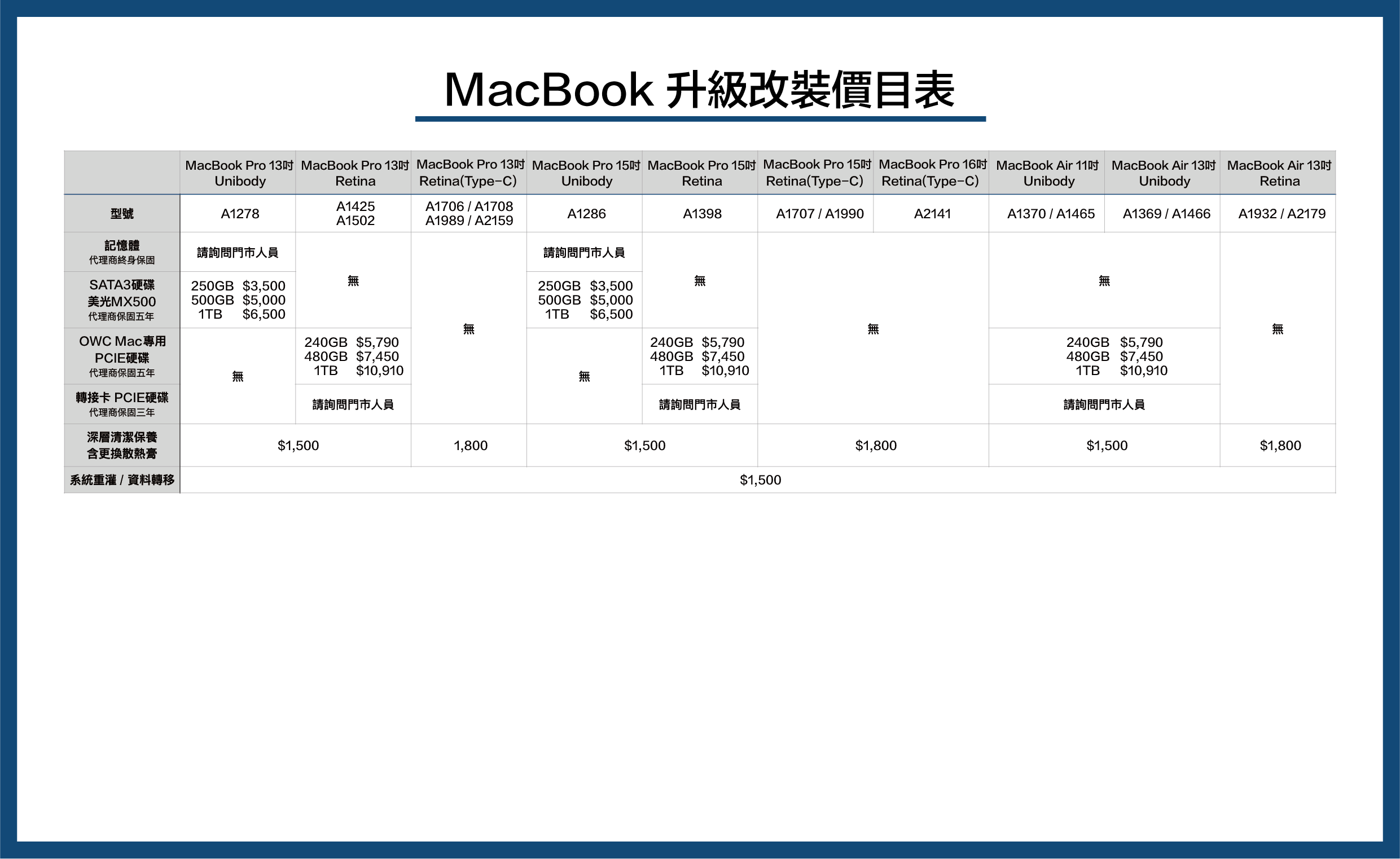 macbook 升級