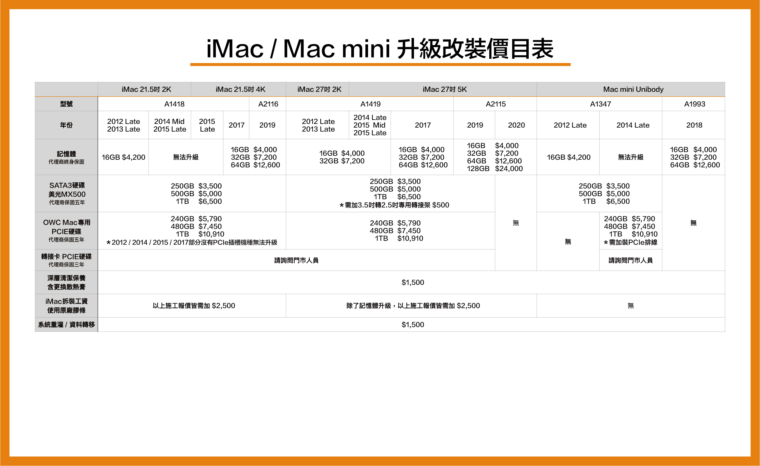 iMac 升級 維修